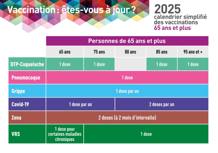 Zoom sur les recommandations vaccinales des seniors