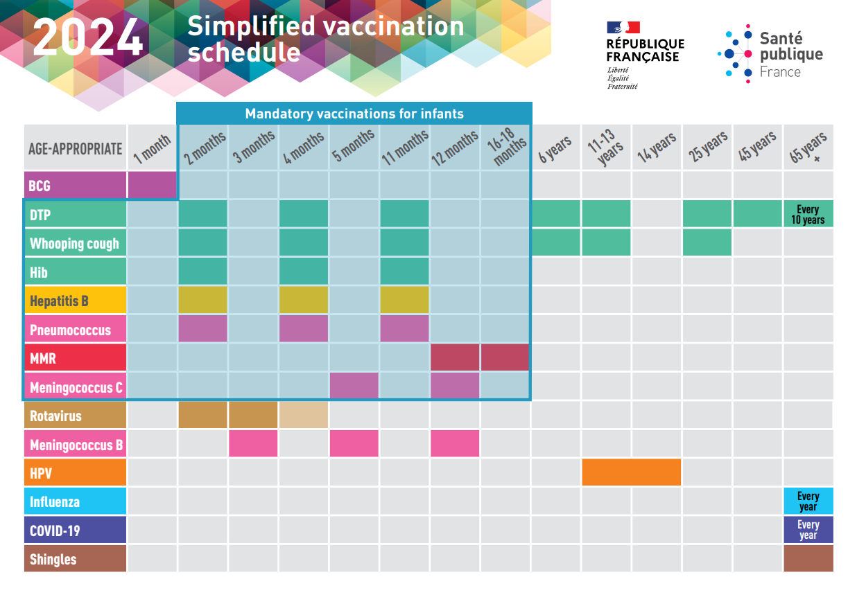 Carte Postale Des Vaccinations 2024 Anglais 