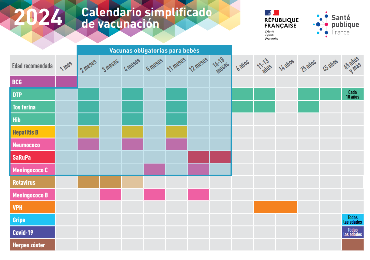 Carte postale des vaccinations 2024 - Espagnol 