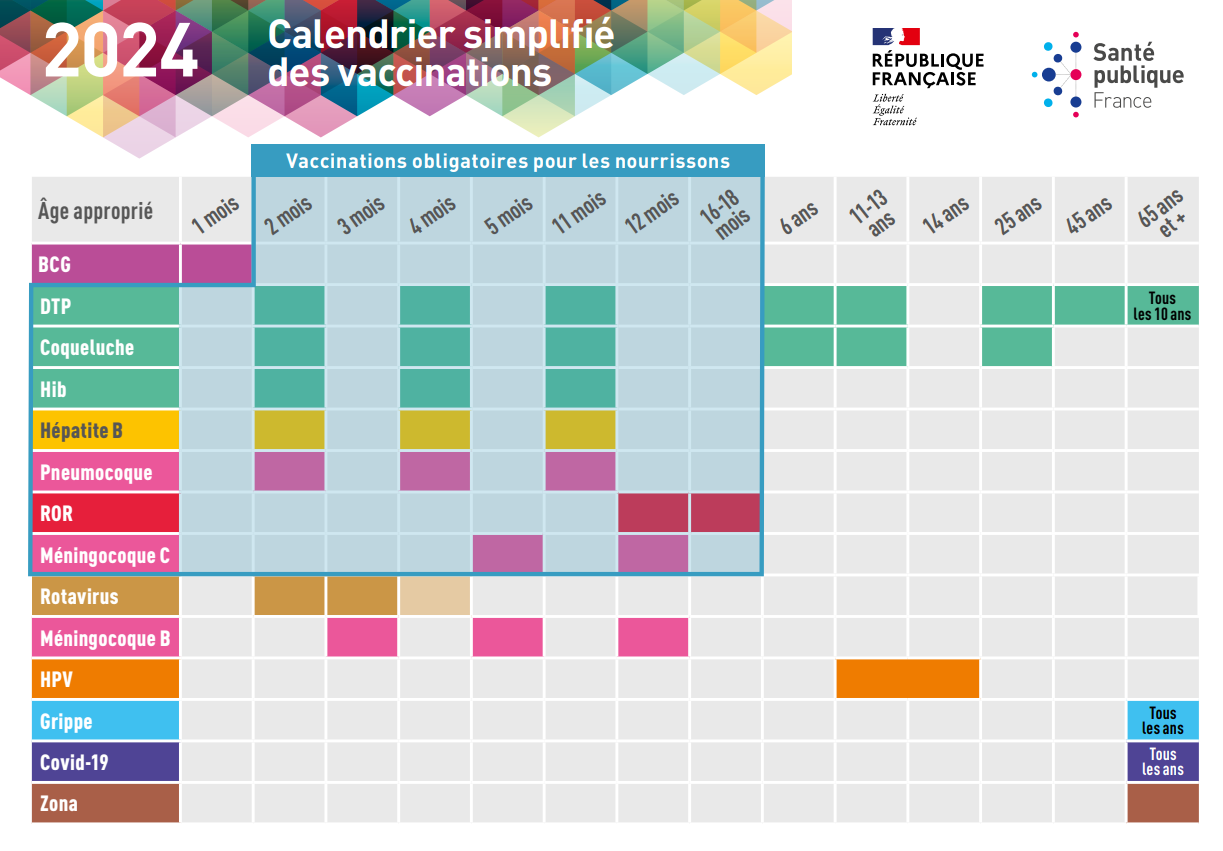 Vaccination Info Service   Carte Postale Des Vaccinations 2024 