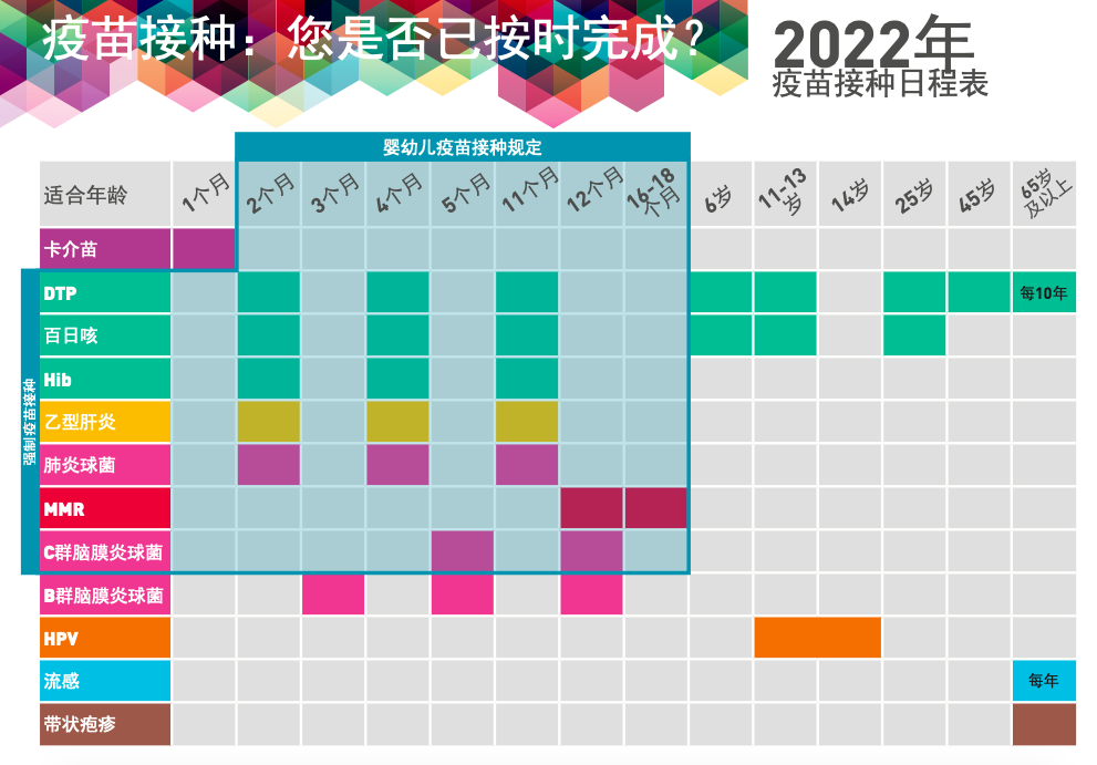 Carte postale vaccination 2022 - Mandarin 