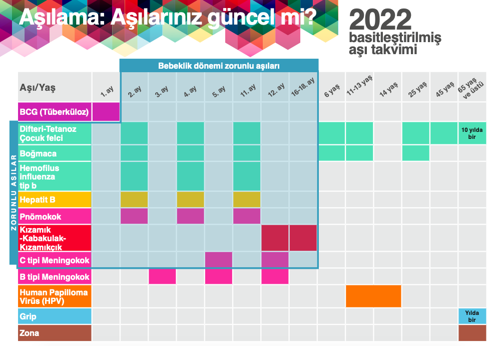 Carte postale vaccination 2022 - Turc
