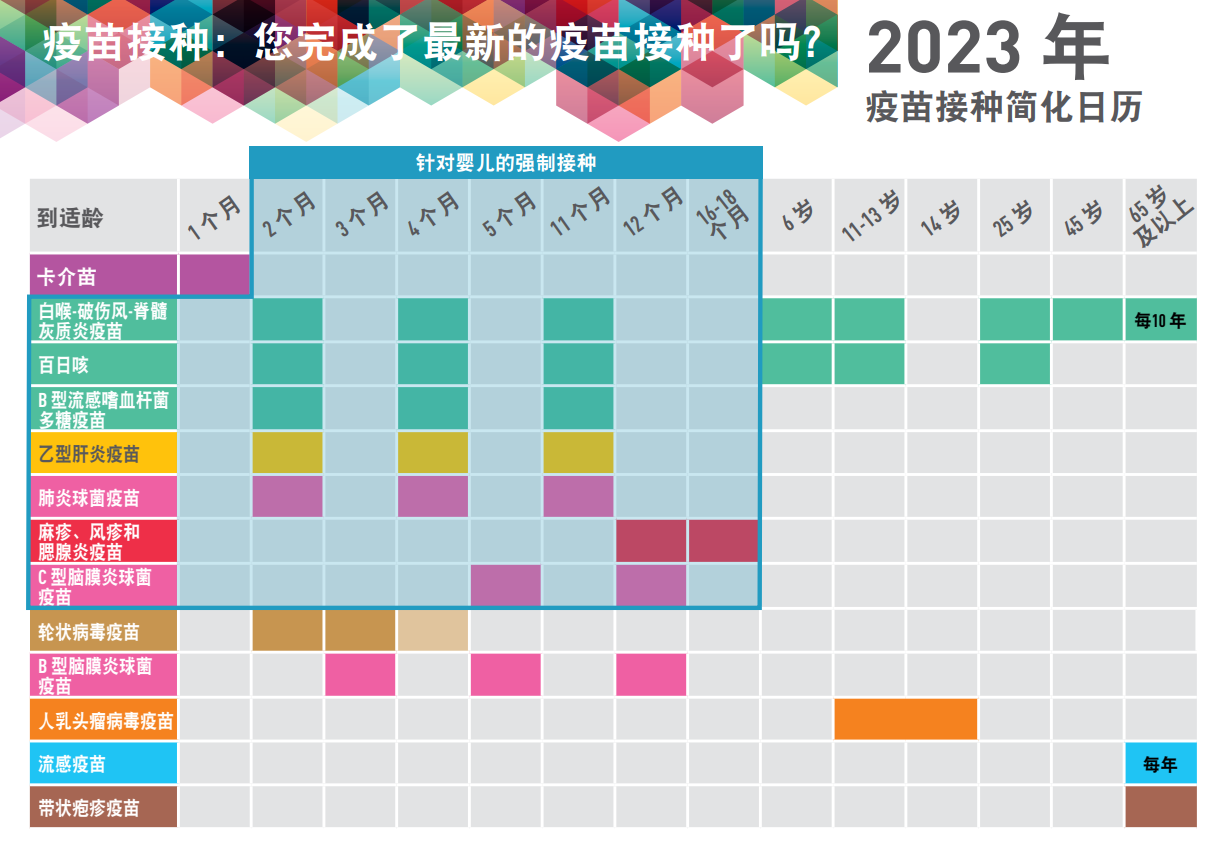 Carte postale vaccination 2023 - Mandarin 